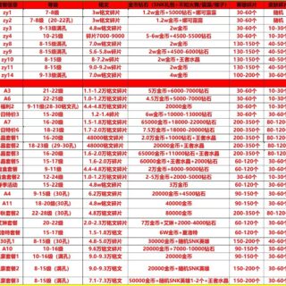 王者荣耀转移号🍎（IOS）